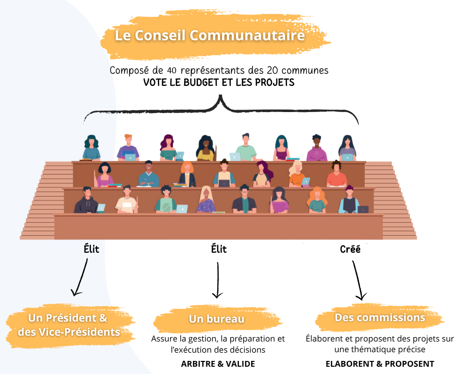 Organisation Sud Nivernais Communauté
